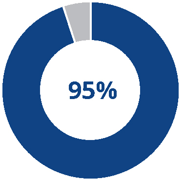 piechart_say-on-pay2.jpg